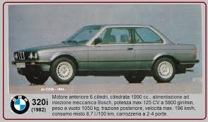 Image result for Graphite 1982 BMW
