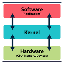 Image result for Computers Software Operating Systems Linux Support Documentation