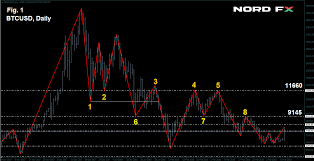 Online trading in cryptos occurs 24/7 offering the. Simple Strategy For Winning With Crypto Babypips Com