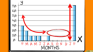 Keseimbangan titik simpul d, secara grafis untuk arah putaran diagram cremona berlawanan arah jarum jam, digambarkan sebagai berikut : Cara Membuat Grafik Batang 6 Langkah Dengan Gambar Wikihow