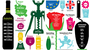 Chart Designs And Graphs 21 Interesting Examples