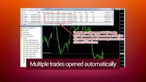 fatv3 forex trading tools trader on chart