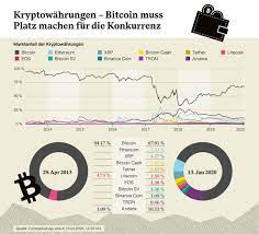 What is the best cryptocurrency? Five In One The New Vontobel Crypto Portfolio Investerest