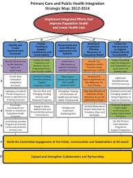 And it not only teaches our children facts but also teaches them how to think and learn on their own. Integration Of Public Health And Primary Care Map Infographic Health Public Health Community Health Nursing