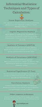 Inferential Statistics Types Of Calculation Infographic Data Science Data Science Learning Statistics Math
