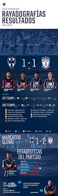 Check spelling or type a new query. Rayadografia Rayados Vs Pachuca Post Sitio Oficial Del Club De Futbol Monterrey