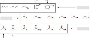 Functional Groups Organic Chemistry Video Clutch Prep