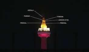 We did not find results for: Paling Inspiratif Gambar Sketsa Obor Tea And Lead