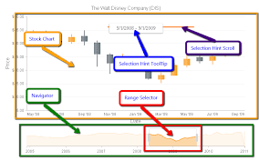 Data Navigation Radhtmlchart For Asp Net Ajax