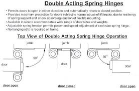 Http Www Hardwaresource Com Images Products Double Acting Diagram Jpg Types Of Doors Double Action Hinge Door Jamb