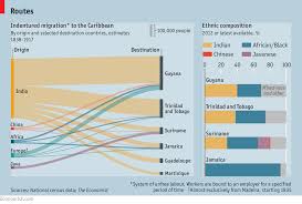 19th-century flow of indentured workers ...