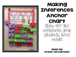 Making Inferences Anchor Chart Reading Anchor Charts