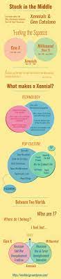 The Generation Between Gen X And Gen Y Call Us The Xennials Xennial Generation Generation Generation Quotes