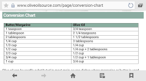 Butter To Olive Oil Replacement Chart Good To Know Olive