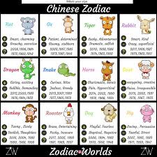 All Cultures Had Their Own Form Of Zodiac Signs What Is Your Chinese Zodiac 12生肖 Based On Year You Were Born Comment B Chinese Zodiac Zodiac Zodiac Signs