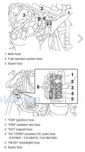 We use wiring diagrams in a number of our diagnostics, but if and also a careful, they can sometimes bring us to make decisions aren't accurate, be responsible for wasted diagnostic time, unnecessary parts costs to. Yf 1709 660 Rhino Wiring Diagram On Polaris Sportsman Ignition Wiring Diagram Free Diagram