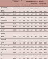 Maternal Preconception Weight Trajectories Pregnancy