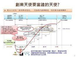 好的評審帶你上天堂國發創業天使審查內幕揭密 風傳媒 storm map map screenshot