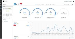 The Best Social Media Analytics Tools Every Marketer Should Know About