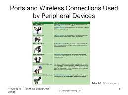 Andrews has written numerous books on software, hardware and the internet. A Guide To It Technical Support 9th Edition Ppt Download