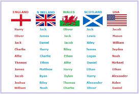 You may also be interested in our list of names page, for more information about baby names. Top Baby Boys Names In England N Ireland Wales Scotland And Usa Wild About Here
