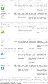 Kan şekeri modellerini kolayca görmenize yardımcı olur • verileri kan şekerinizi gıda, insülin ve aktivite ile. Mobile Phone Applications For Diabetes Management A Systematic Review Sciencedirect