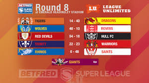There is final classification of that tournament. Results 2020 Betfred Super League Round 8 League Unlimited