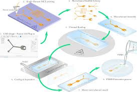 Researchers Open Up Low Cost Open Source Microfluidics 3d Printing 3d Printing Industry