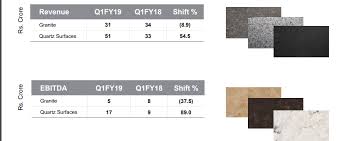 Orient is a name you can always put your trust in. Asian Granito Agl Another Kajaria In Making 20 By Nithin Shenoy Stock Opportunities Valuepickr Forum