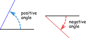 Angles Acute Obtuse Straight And Right