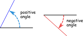 angles acute obtuse straight and right