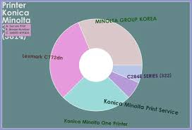 Subscribe to news & insight. Konica Minolta Bizhub 287 Driver Download Konica C258 Drivers Download Ps 6 1 2 0 Pcl6 6 1 2 0 Xps 6 1 2 0 Fax 6 1 2 0 Lucretia Colbert