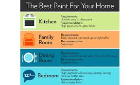 We did not find results for: Use The Right Paint Finish Nest Seekers