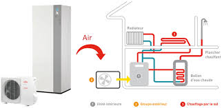 Check spelling or type a new query. Pompes A Chaleur Air Eau Guide D Achat Complet Conseils Thermiques