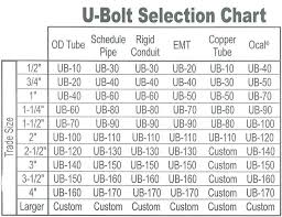 Conduit Size For Wire Kampungqurban Co