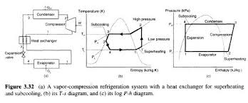 refrigerating superheating and subcooling refrigerator