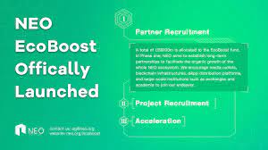Neo / usd neo completed the descending triangle with a value below $ 86. First Phase Of The 100m Ecoboost Program Officially Launched Neo Smart Economy