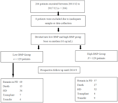 jcm free full text n terminal pro brain natriuretic