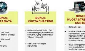 Istilah penamaan di atas tidak diberikan tanpa alasan, hal ini didasarkan pada fakta bahwa internet ini. Apa Itu Bonus Akses Messaging Smartfren Dan Cara Menggunakannya