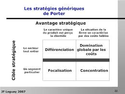 Apprecier Une Situation En Stratege Ppt Video Online Telecharger