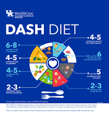 Dash Diet Uk Healthcare