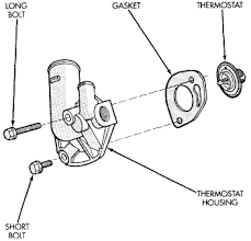 Shop from the world's largest selection and best deals for jeep thermostat housing thermostats. Jeep Grand Cherokee 1999 2004 How To Replace Thermostat Cherokeeforum