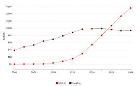 Then today digitbin has come up with the best of the list consisting of free meet the most popular live tv app for android, mobdro. Mobile App Advertising Rates 2018 Business Of Apps