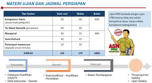 Jadi, ketika kamu akan mengikuti psikotes/tes bakat skolastik/tes potensi. 25 Contoh Soal Pppk Tes Bakat Skolastik Penalaran Beserta Kunci Jawaban Ilmu Beton