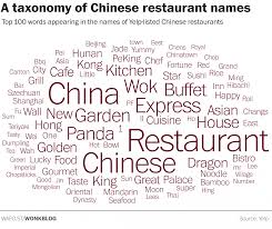 Hours may change under current circumstances We Analyzed The Names Of Almost Every Chinese Restaurant In America This Is What We Learned Chinese Restaurant Names Chinese Restaurant Restaurant Names