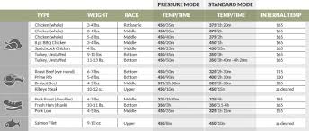 Pressure Free Charts And Diagrams