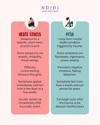 Image result for Post-Traumatic Stress Disorder