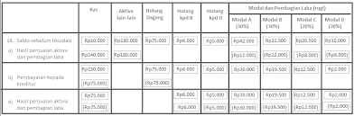 Check spelling or type a new query. Http Download Garuda Ristekdikti Go Id Article Php Article 589677 Val 10505 Title Analisa 20likuidasi 20persekutuan 20setelah 20 20proses 20realisasi 20menggunakan 20 20ms 20access 20programming