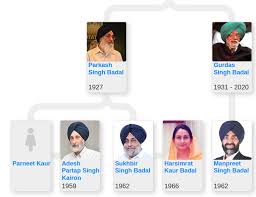 What happened to darbar sahib in 1984 and the sikh massacre is painfully known to every one. Family Tree Of Sheikh Muhammad Abdullah Martin Medium