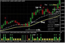 Now you can start installing template on the chart. Forex Lucky Star Metatrader 4 Indicators